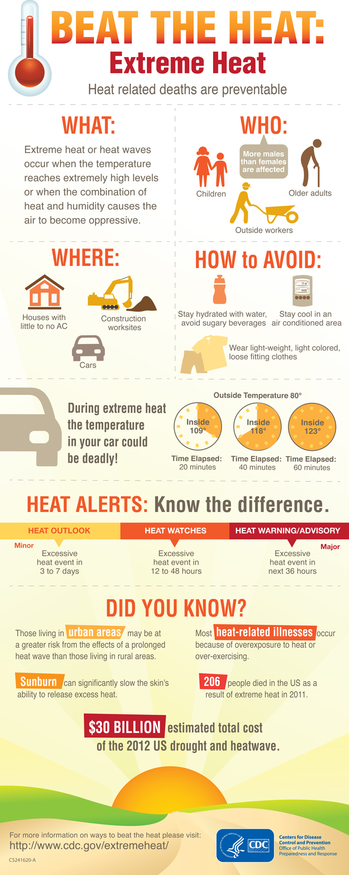 beready extreme heat
