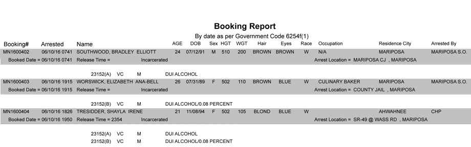 mariposa county booking report june 10 2016