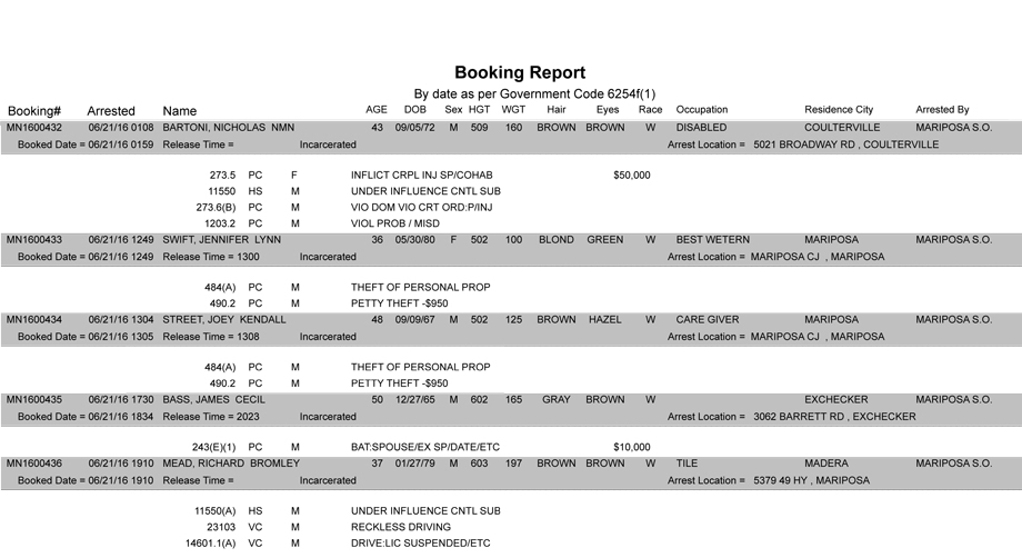 mariposa county booking report june 21 2016