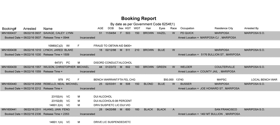 mariposa county booking report june 22 2016