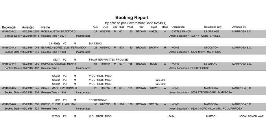 mariposa county booking report june 23 2016