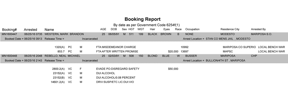 mariposa county booking report june 25 2016