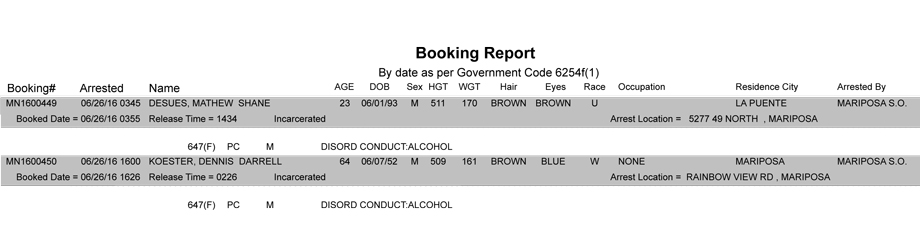 mariposa county booking report june 26 2016