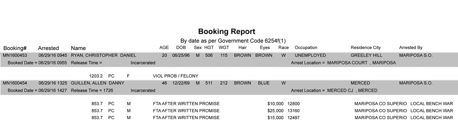 mariposa county booking report june 29 2016