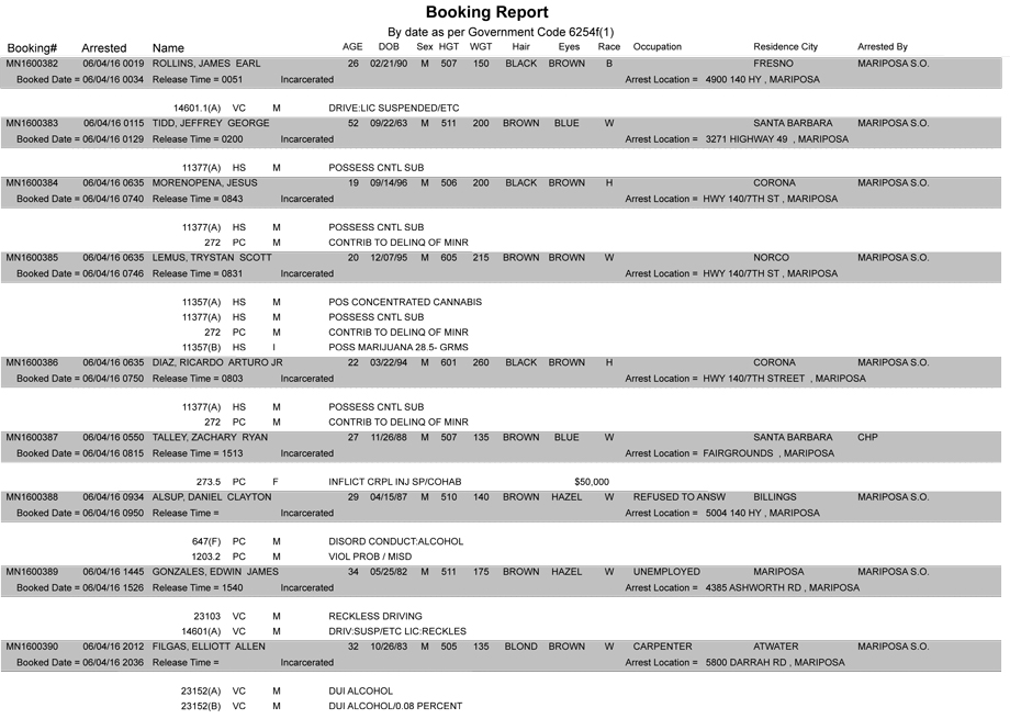 mariposa county booking report june 4 2016 1