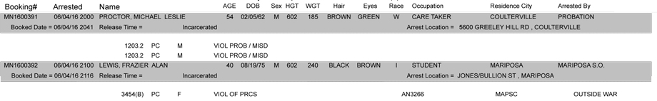mariposa county booking report june 4 2016 2