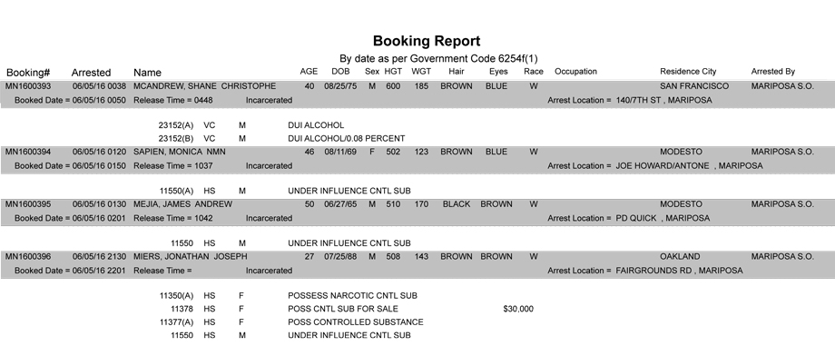 mariposa county booking report june 5 2016