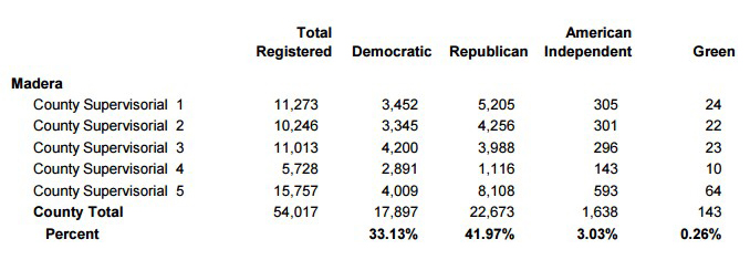 vote june 2016 registration 10