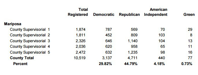 vote june 2016 registration 11