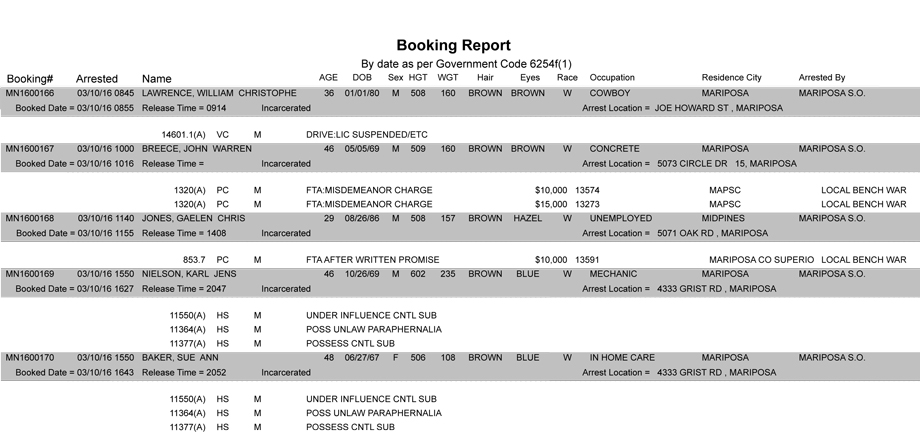 mariposa county booking report 3 10 2016