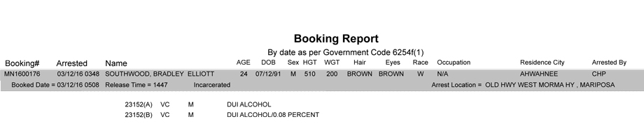 mariposa county booking report 3 12 2016
