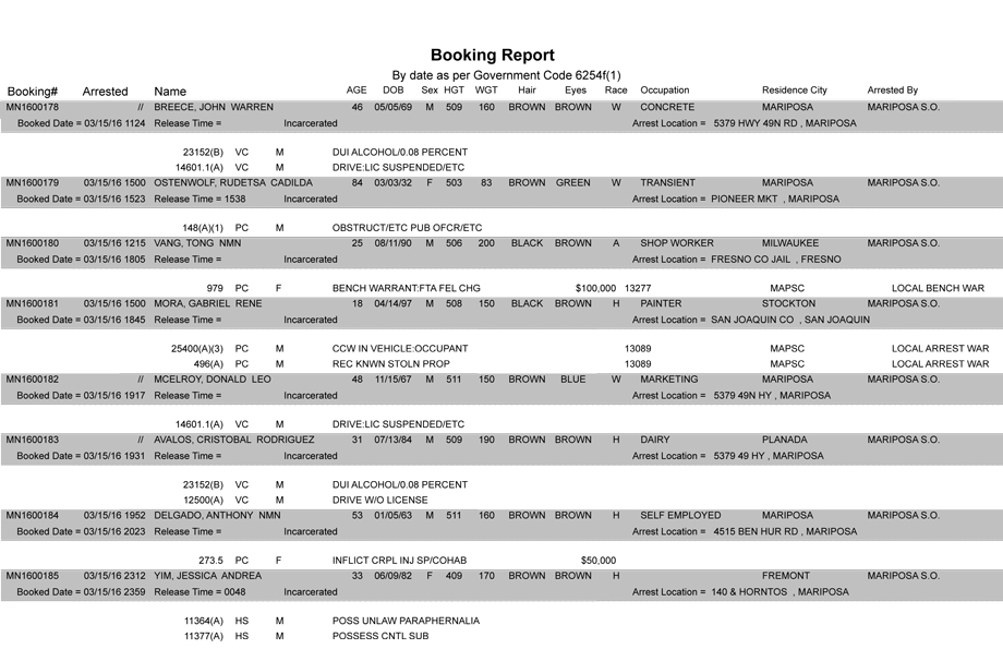 mariposa county booking report 3 15 2016