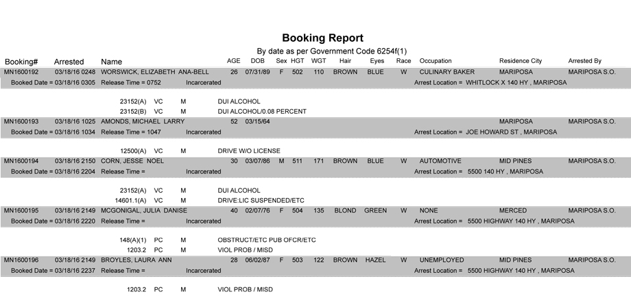 mariposa county booking report 3 18 2016