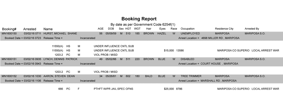 mariposa county booking report 3 2 2016