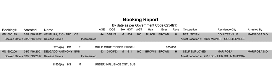 mariposa county booking report 3 21 2016