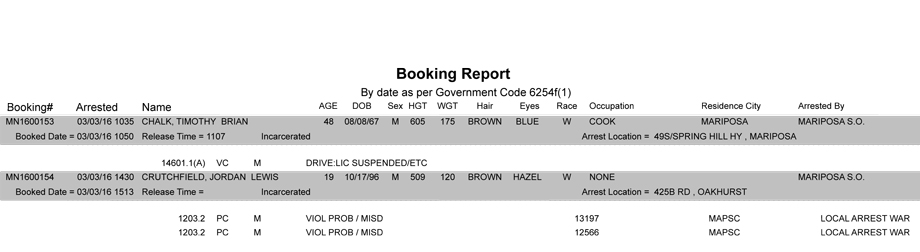 mariposa county booking report 3 3 2016