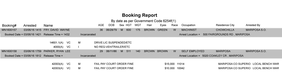 mariposa county booking report 3 6 2016