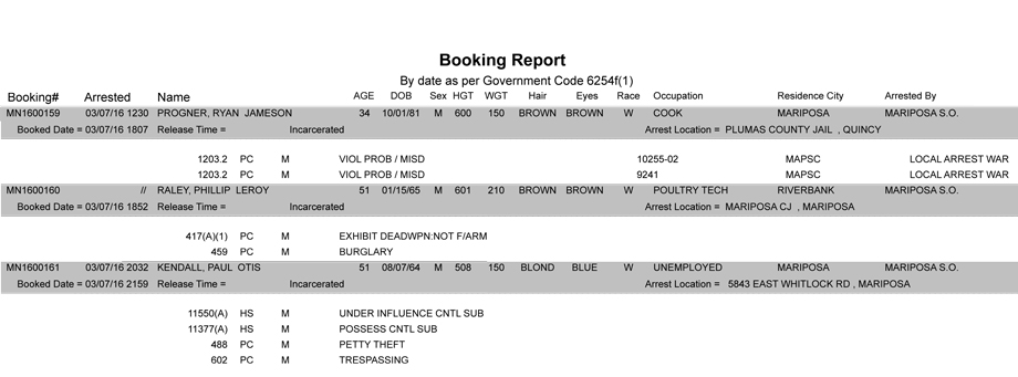 mariposa county booking report 3 7 2016
