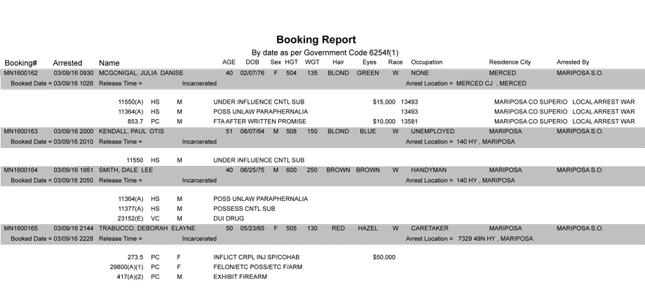 mariposa county booking report 3 9 2016