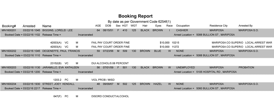 mariposa county booking report march 22 2016