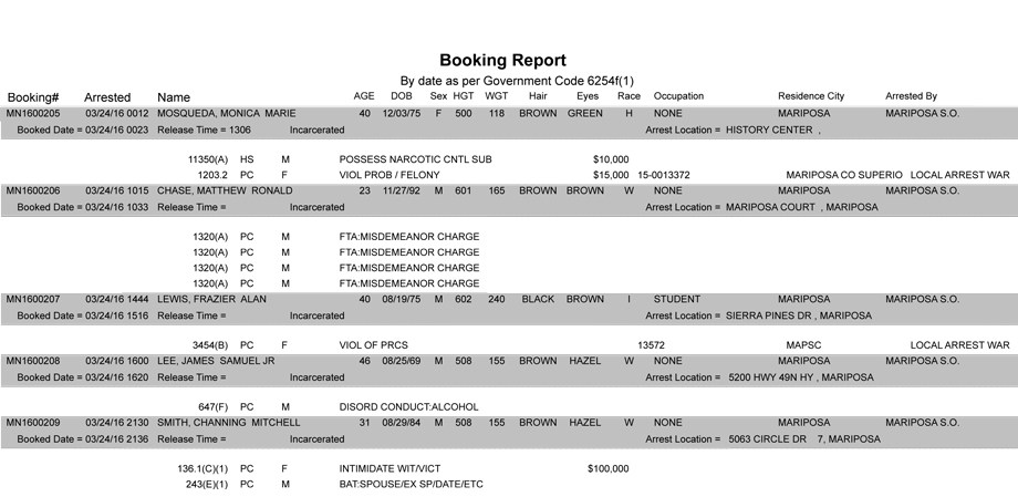 mariposa county booking report march 24 2016