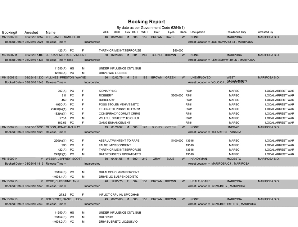 mariposa county booking report march 25 2016