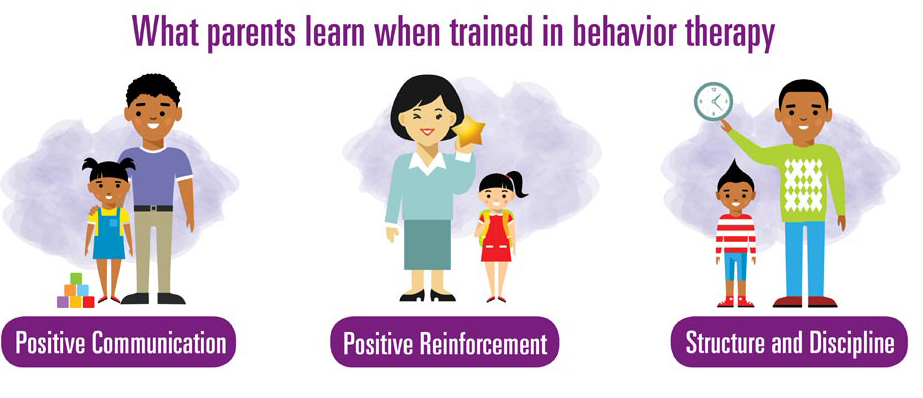 cdc adhd therapy 2