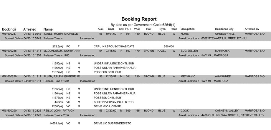 mariposa county booking report may 1 2016