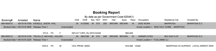 mariposa county booking report may 10 2016