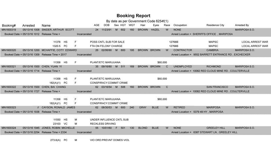 mariposa county booking report may 13 2016
