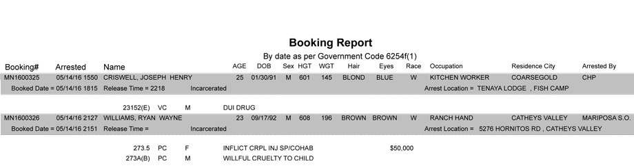 mariposa county booking report may 14 2016