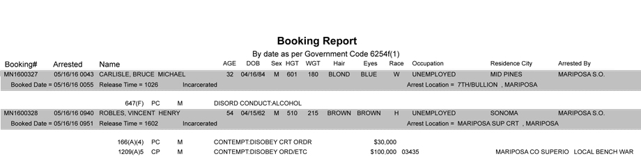 mariposa county booking report may 16 2016
