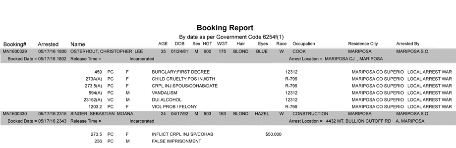 mariposa county booking report may 17 2016
