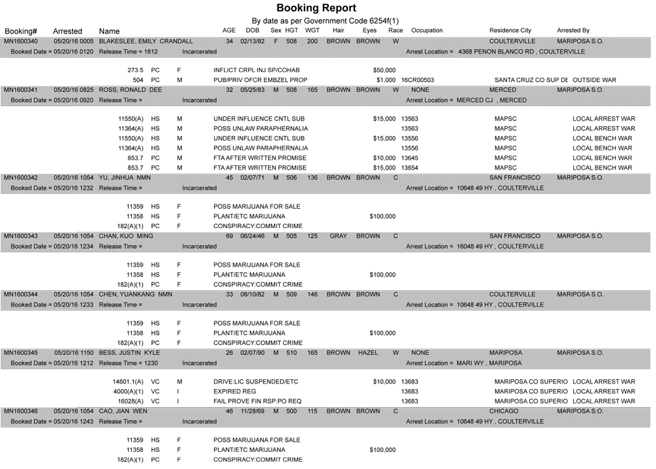mariposa county booking report may 20 2016 1