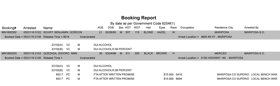 mariposa county booking report may 21 2016