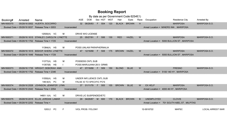 mariposa county booking report may 28 2016