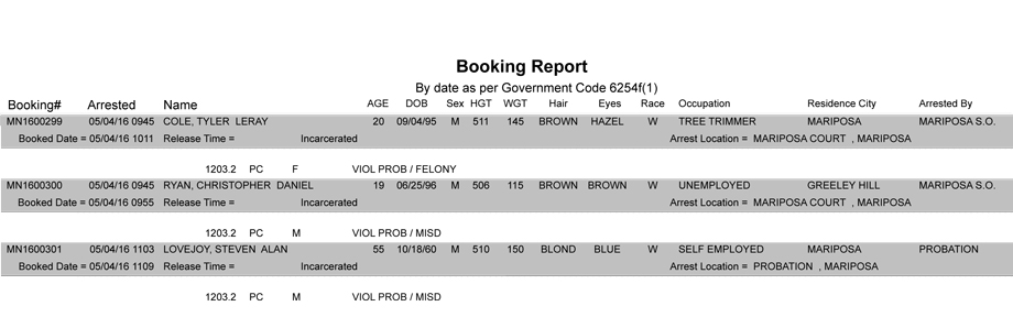 mariposa county booking report may 4 2016