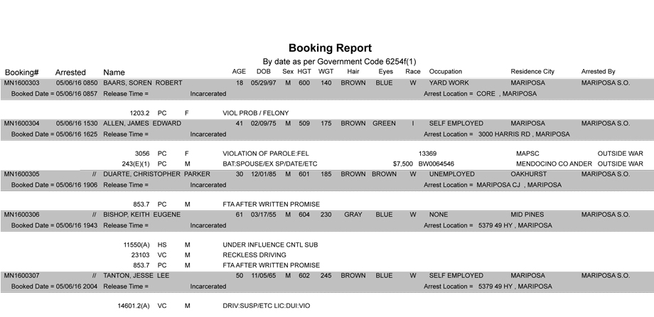 mariposa county booking report may 6 2016