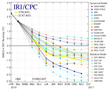weather graphic 2