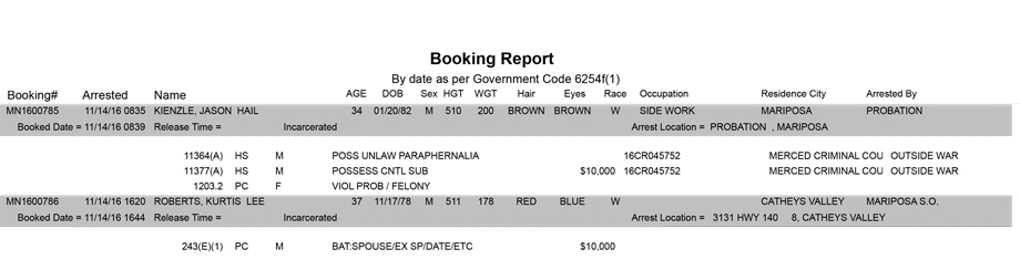 mariposa county booking report for november 14 2016