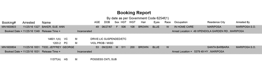 mariposa county booking report for november 25 2016