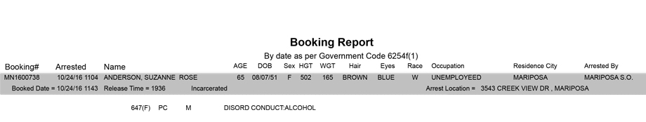 mariposa county booking report for october 24 2016