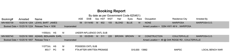 mariposa county booking report for october 25 2016