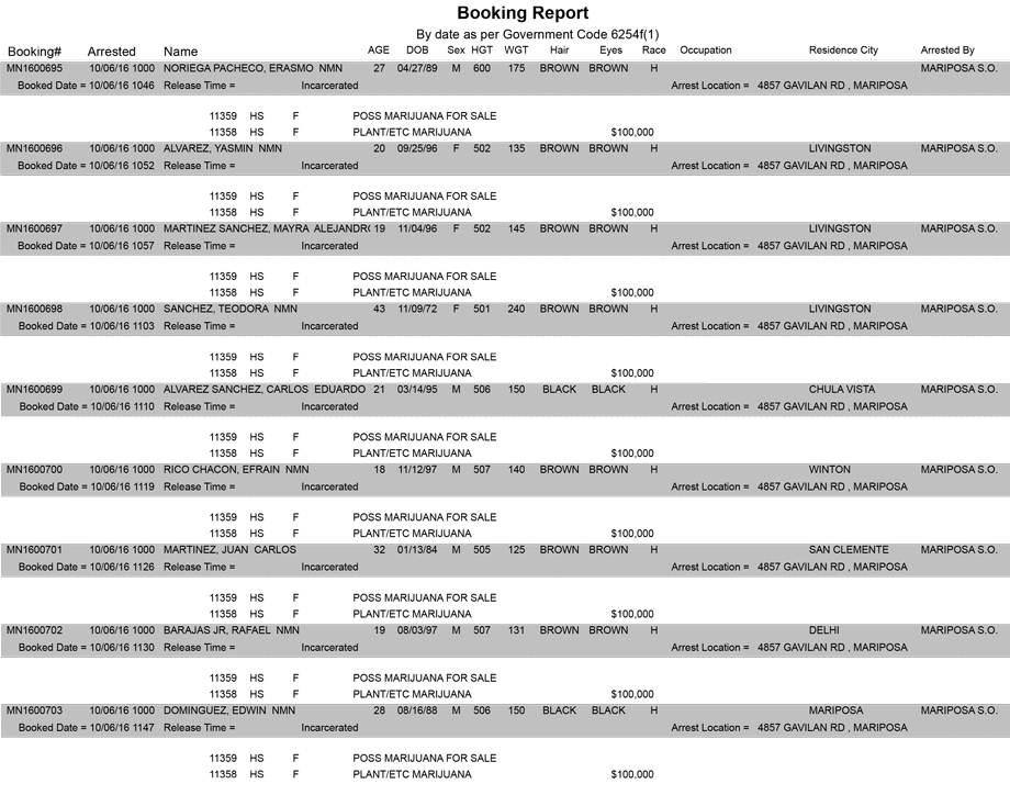 mariposa county booking report for october 6 2016 1