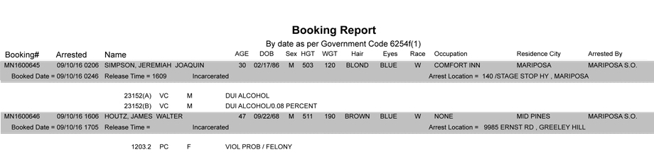 mariposa county booking report for september 10 2016