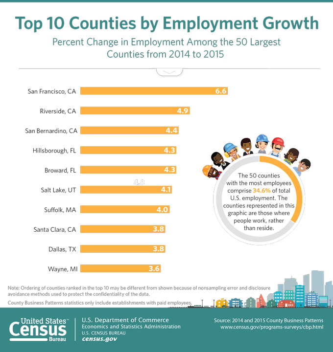 cb17 59 graphic employment growth