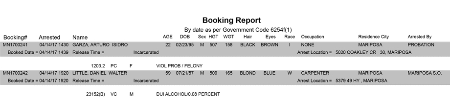 mariposa county booking report for april 14 2017