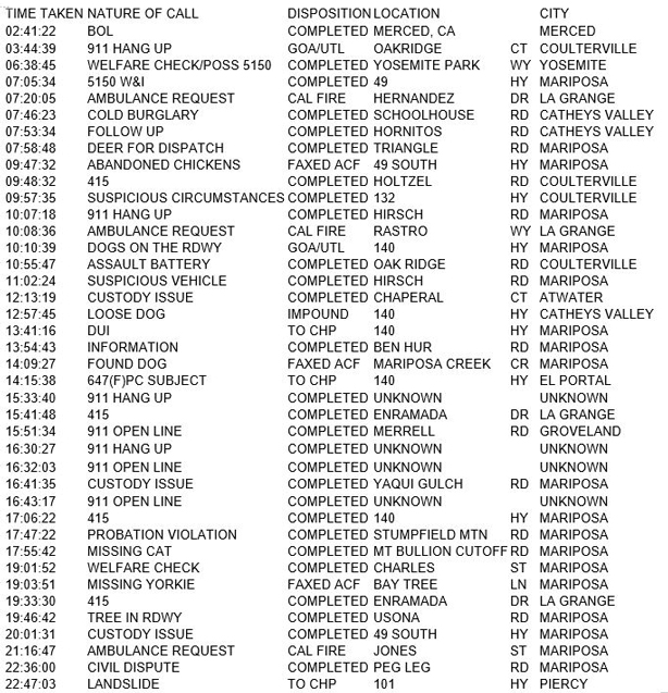 mariposa county booking report for april 16 2017.1