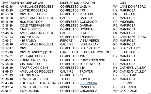 mariposa county booking report for april 17 2017.1
