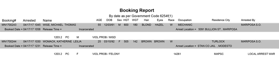 mariposa county booking report for april 17 2017